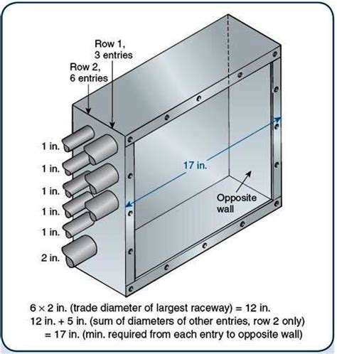 electrical pull box dimensions|pull box standard sizes.